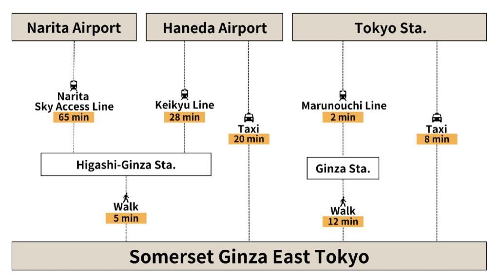 Somerset Ginza East Tokyo Esterno foto
